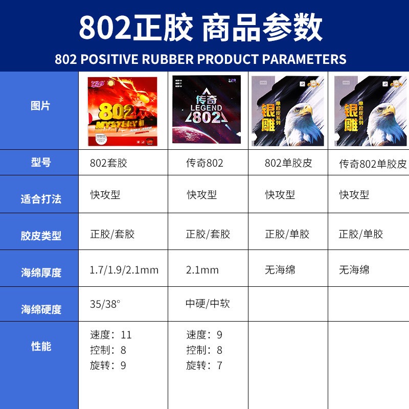 Новинка 2025 года 729 Legend 8 – обзор и цена Table Tennis Or Tennis Table